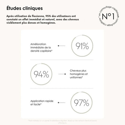 Poudre Capillaire Flexienna™ – Camouflez instantanément les zones sans cheveux